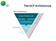 Green Climate Fund