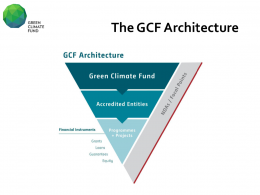 Green Climate Fund